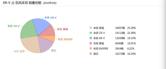 改变程度不亚于换代，东风本田新旧款XR-V对比