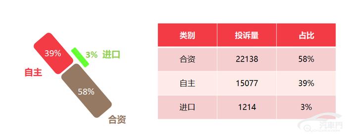 2019年上半年国内汽车质量投诉分析报告