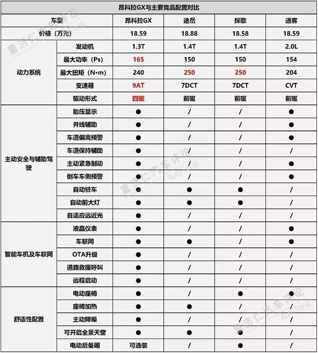 王者归来：别克昂科拉家族用精致SUV重新定义市场！