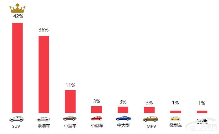 2019年上半年国内汽车质量投诉分析报告