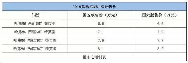 一周新车快闻：全新瑞风S3，新款荣威ei6 PLUS