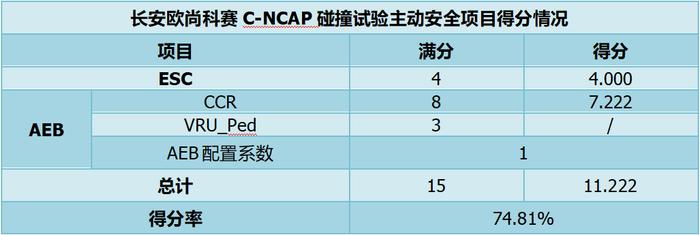 为什么很多合资车型都在2018版C-NCAP“栽了”？