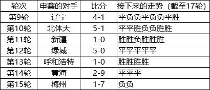 中甲风云：副班长身后有着一股神秘的“玄学力量”