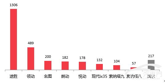 2019年上半年国内汽车质量投诉分析报告