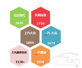 2019年上半年国内汽车质量投诉分析报告