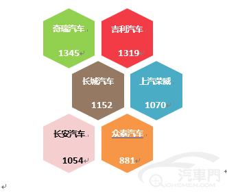 2019年上半年国内汽车质量投诉分析报告