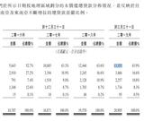 捷信集团拟于港交所上市 未偿还贷款中6成来自中国