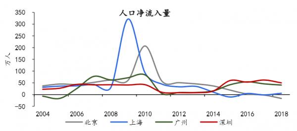 沈建光：大数据看中国都市圈人口迁移