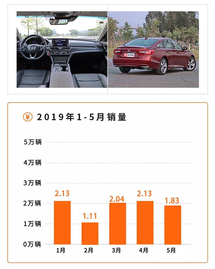 这4台车刚上市时不被看好，结果却都成为销量“黑马”！