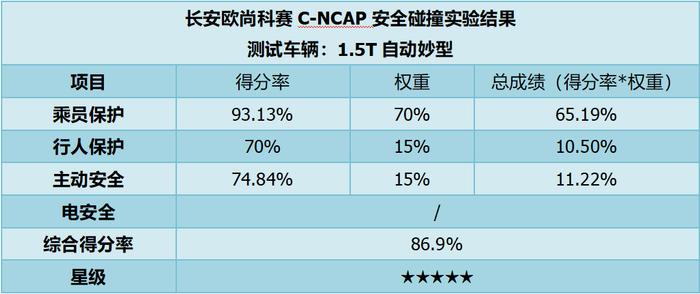 为什么很多合资车型都在2018版C-NCAP“栽了”？