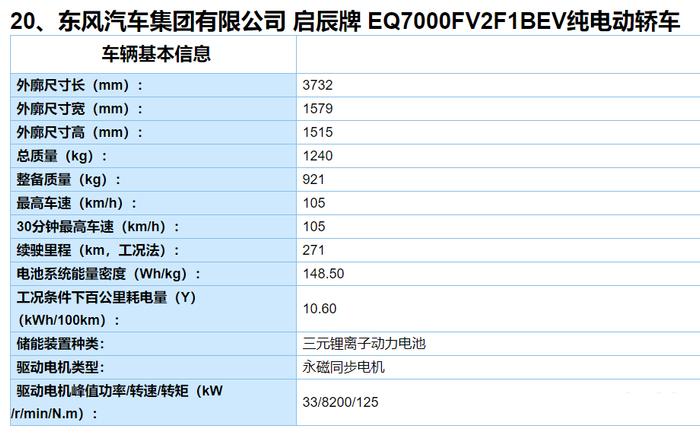 预售价格7万元/ 14万元起，启辰e30和启辰D60 EV开启预售