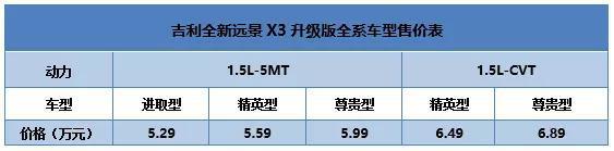 这届年轻人选车图鉴，开什么车才能彰显“社会腔调”？