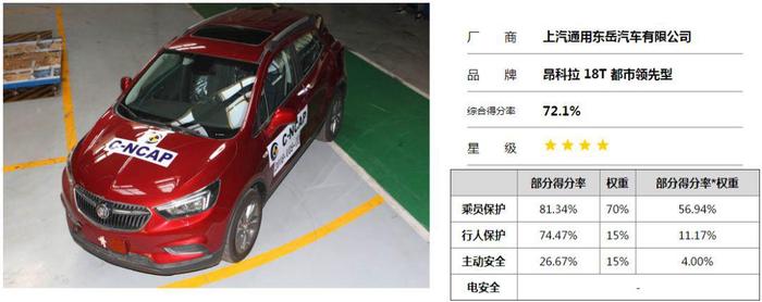 为什么很多合资车型都在2018版C-NCAP“栽了”？