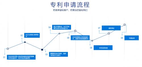 陕西东正知识产权代理有限公司专注各种商标代理服务 获客户认可