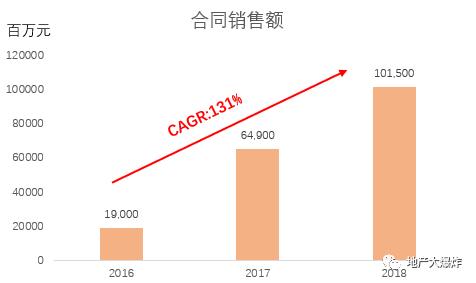 上市前夜，我们起底了中梁