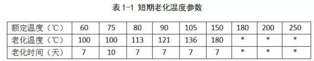 干货｜电缆耐温等级，在国标、美标、欧标中有何不同？