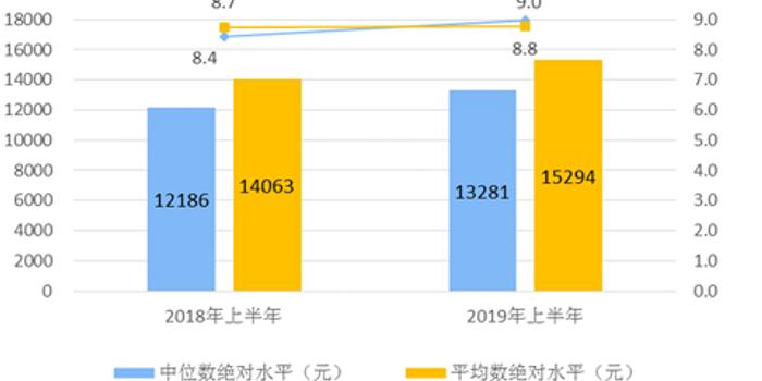 2019年全国人均收入增幅_2020全国人均收入图