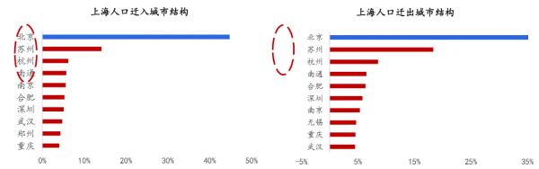 沈建光：大数据看中国都市圈人口迁移