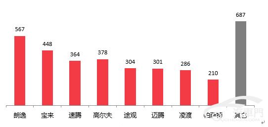 2019年上半年国内汽车质量投诉分析报告