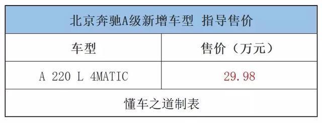 一周新车快闻：全新瑞风S3，新款荣威ei6 PLUS