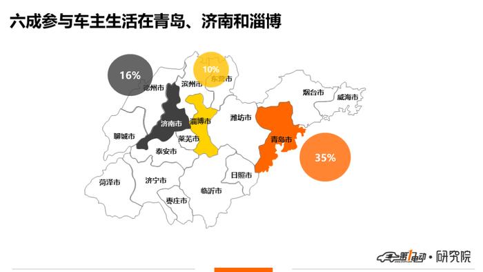 一电调查 | 上牌量全国第二，山东人偏好怎样的电动车？