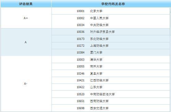 考研十大“热门”专业，和该专业985、211院校推荐汇总！