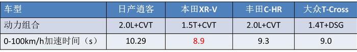 闷声发大财的代表，这台合资SUV月月销量上万，真的有这么好吗？