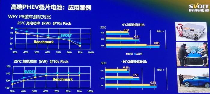 新工艺、新技术、新材料，动力电池进入 “叠时代”，看蜂巢能源