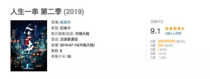 走红的美食纪录片，烧烤江湖又来了！