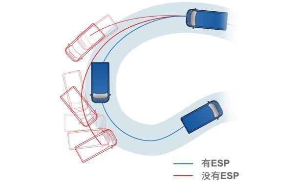 新世代全顺智能轻客，行车安全尽在掌握之中