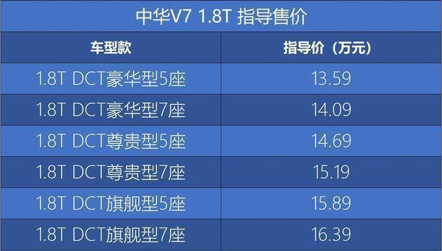 实拍｜15万拿下宝马技术支持的SUV 静态体验华晨中华V7 1.8T