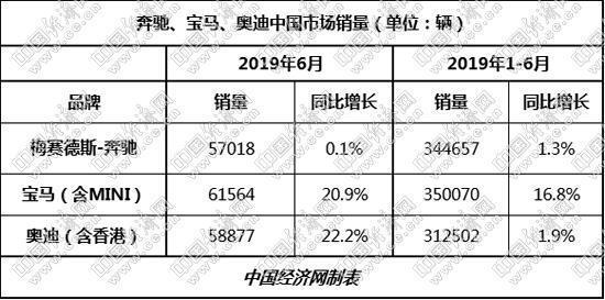 奥迪A5因为换代降10万，无边框门，掀背，年轻人撩妹车首选