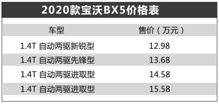 2020款宝沃BX5上市 售12.98-15.58万元/装备晋级