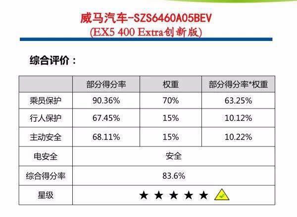 造车新势力碰撞“满载而归”，这不是好兆头