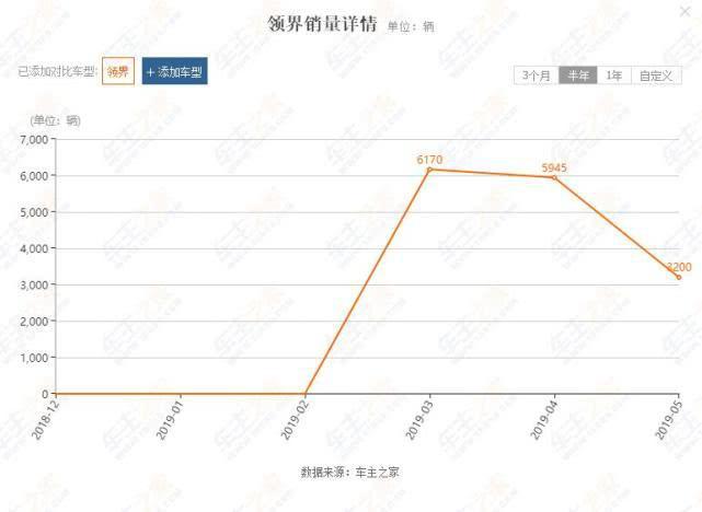 福特领界，大胆走自己的路，让别人说去吧