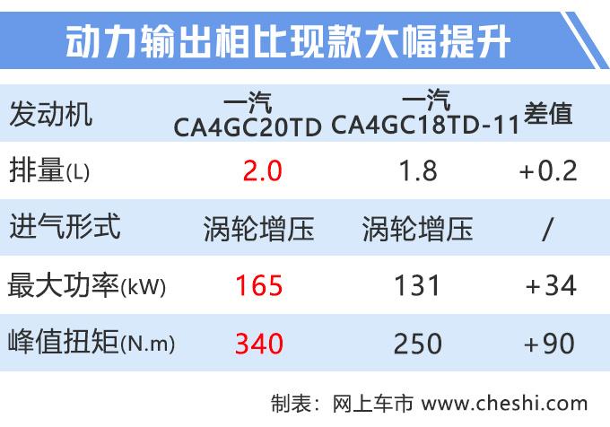 换代宝马3系刚来，红旗就要“踢馆”？全新2.0T动力更强