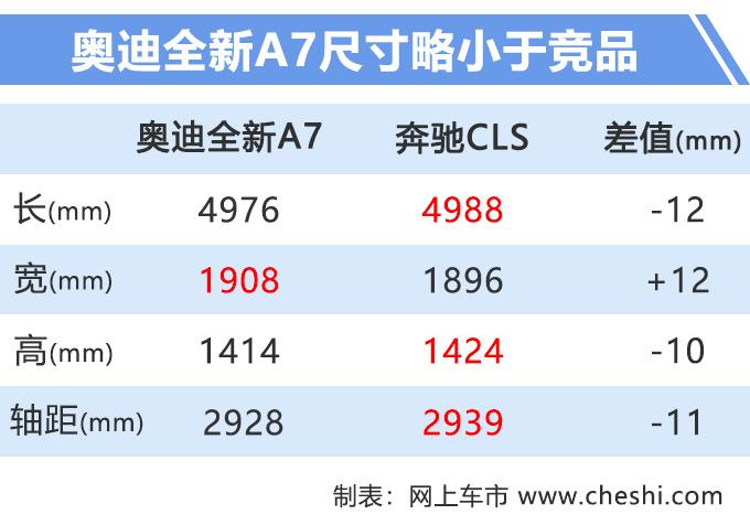 奥迪全新A6轿跑新增2.0T车型，售价降低20多万，比奔驰CLS便宜近10万