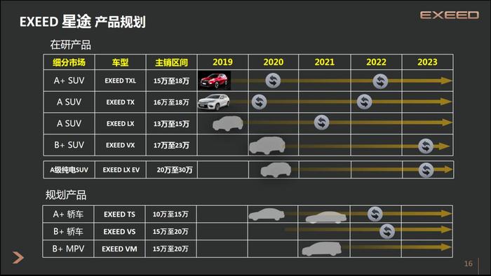中级轿车量产可期：星途观致2020新车情报解读