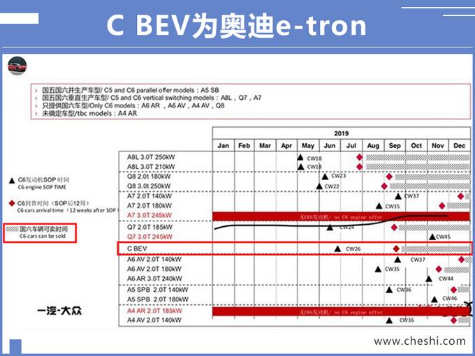 奥迪“Q7纯电动”到店，9月上市，70万起售，比汽油版还便宜