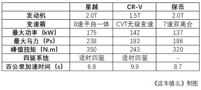 1个多月1000多名合资车主换购吉利星越，这款车究竟有什么魅力？