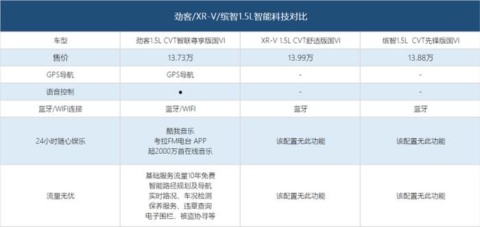 颜值、才华并存，还满足国六B标准，合资小型SUV买劲客就对了