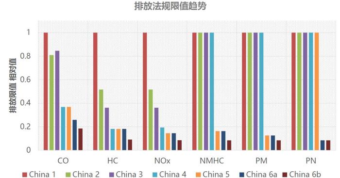 排放与性能难两全？上汽通用的第八代Ecotec发动机迎难而上！