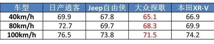 闷声发大财的代表，这台合资SUV月月销量上万，真的有这么好吗？