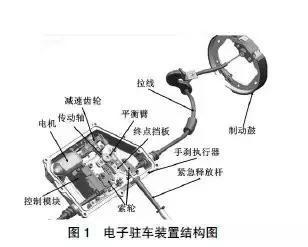 汽车机械手刹能改电子手刹！你知道吗？