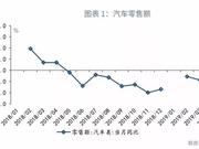 解读2019年6月增长数据：寻找经济企稳的线索