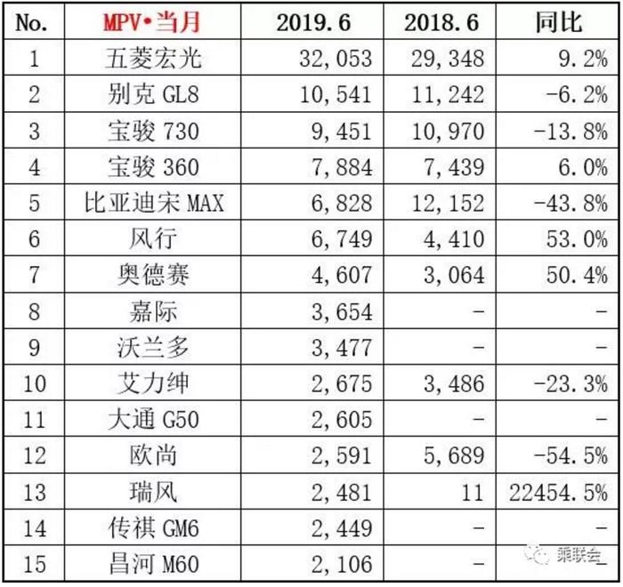 月销不足3000台，传祺GM6为啥卖不动？车主：新车1个月生锈