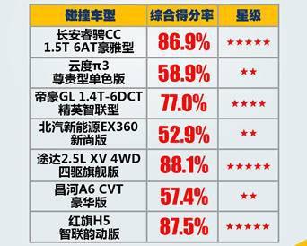 造车新势力碰撞“满载而归”，这不是好兆头