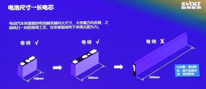 新工艺、新技术、新材料，动力电池进入 “叠时代”，看蜂巢能源