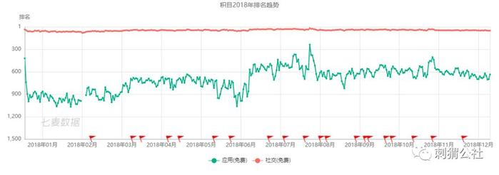 8500万美金买一个几十万月活的陌生人社交产品，映客究竟看上积目什么了？