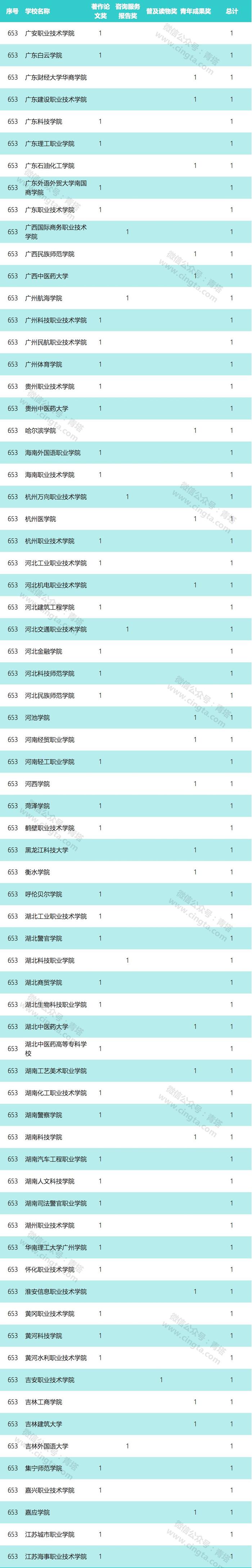 重磅：第八届高校科研优秀成果奖（人文社科）申报材料审核结果公示！